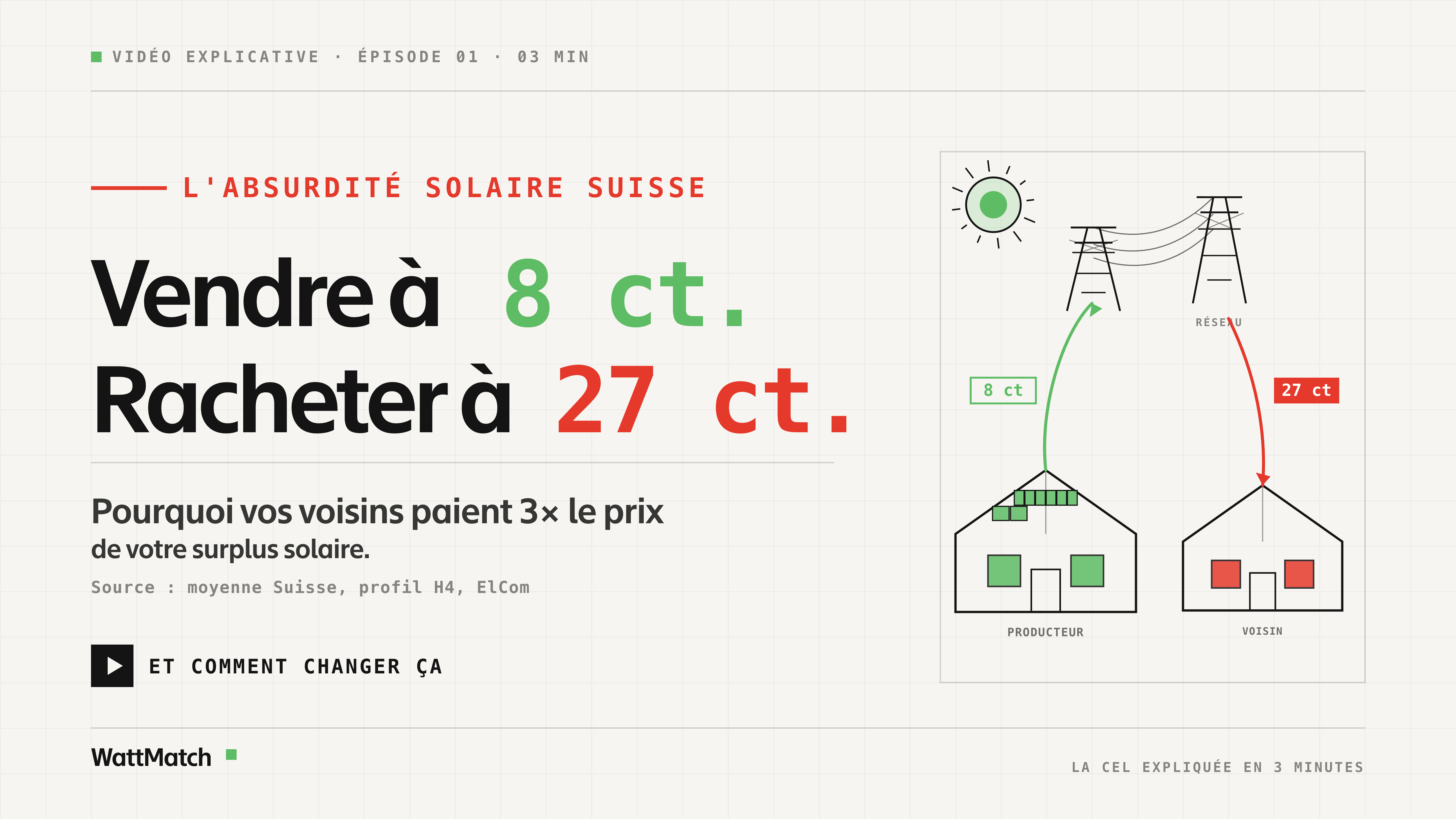 Mais dis-moi, qu'est-ce que c'est qu'une CEL en fait ?